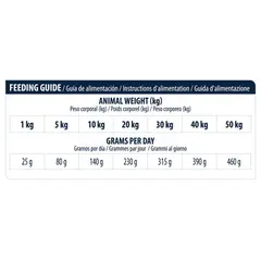 Advance Dog VET Diets Urinary - Ветеринарна диета за кучета с бъбречни проблеми - 12 кг