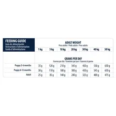 Advance Dog VET Diets Gastroenteric - Ветеринарна диета за кучета със стомашно-чревни заболявания - 3 кг