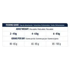 Advance Cat VET Diets Urinary - Ветеринарна диета за котки с уринарни проблеми - 8 кг