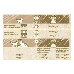 Cat Chow Kitten - Пълноценна суха храна за котенца от 1 до 12 месеца,бременни и кърмещи котки -  15 кг.