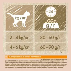 CAT CHOW Adult - Пълноценна суха храна за котки с пиле и пуйка - 15kg