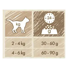 Cat Chow Adult - Пълноценна суха храна за котки с риба тон и сьомга - 15 кг