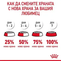 Royal Canin Light Weight Care - Пълноценна мокра храна за котки, склонни към напълняване - парченца в сос в пауч 12х85 г