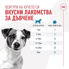 Royal Canin Training Treats - Лакомство за кучета - 110 г