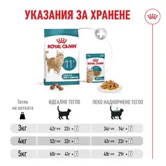 Royal Canin FHN Ageing 11+ - Пълноценна суха храна за котки над 11 години
