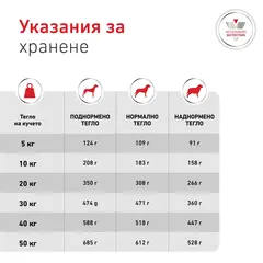 Royal Canin VHN Glycobalance -  Пълноценна диетична храна за кучета за pегулиране нивата на кръвна захар (диабет) -  12 кг