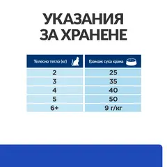 Hill's PRESCRIPTION DIET m/d Diabetes Care - лечебна суха храна за котки с диабет, за отслабване и за регулиране на кръвната захар - 1,5 кг.