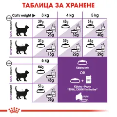 Royal Canin Sensible - суха храна за котки с чувствителен стомах