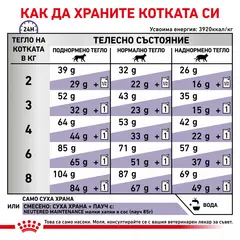 Royal Canin Adult Cat - храна за котки в зряла възраст