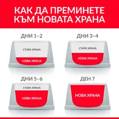 Hill’s Science Plan PERFECT DIGESTION  Small&Mini Adult Dog - Пълноценна суха храна за отлично храносмилане за кучета над 1 година от дребните породи (до 10 кг)  с пилешко и кафяв ориз -  3 кг