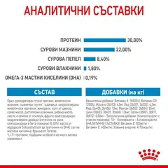 Royal Canin Maxi Starter - суха храна за подрастващи кучета