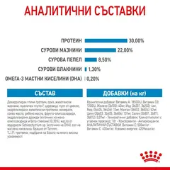 ROYAL CANIN® MINI STARTER MOTHER & BABYDOG - суха храна за подрастващи кучета
