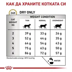 Royal Canin Urinary Cat S/O - Лечебна суха храна за котки с уринарни проблеми