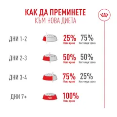 Royal Canin FHN Fussy Cat - Пълноценна суха храна за котки над 1 година с капризен апетит, 10 кг + ПОДАРЪК Sensory smell gravy 12x85g