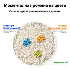 Petkit Urine Monitor 5 в 1 котешка постелка с pH тест - 2,4 кг