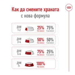 Royal Canin X-Small Adult 8+  Пълноценна суха храна за кучета от миниатюрни породи в напреднала възраст над 8 години, 1,5 кг