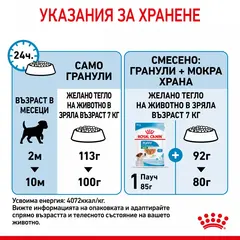 ROYAL CANIN MINI PUPPY - суха храна за подрастващи кучета 8 кг + подарък MINI PUPPY POUCH 12x85g