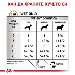 Royal Canin Urinary S/O Dog - Лечебна мокра храна за кучета с уринарни проблми - 200 г