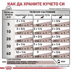 Royal Canin Gastrointestinal Low Fat Dog - лечебна мокра храна за кучета при хиперлипидемия - 200 г