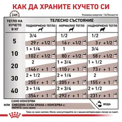 Royal Canin Hepatic Dog - лечебна мокра храна за кучета при заболяване на черния дроб - 420 г
