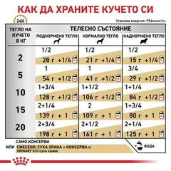 Royal Canin Urinary S/O Dog - лечебна мокра храна за кучета при заболявания в долната част на уринарния тракт  - 410 г