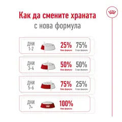 Royal Canin Medium Adult - суха храна за израснали кучета от средните породи, 15 кг + ПОДАРЪК Medium Adult Pouch 10х140 г