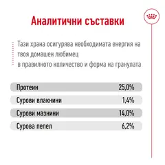 Royal Canin Medium Adult - суха храна за израснали кучета от средните породи, 15 кг + ПОДАРЪК Medium Adult Pouch 10х140 г