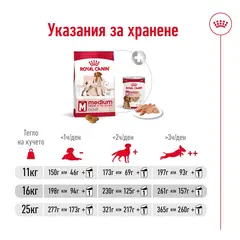 Royal Canin Medium Adult - суха храна за израснали кучета от средните породи, 15 кг + ПОДАРЪК Medium Adult Pouch 10х140 г