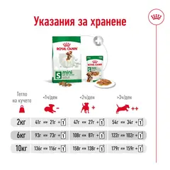 Royal Canin Mini Adult - суха храна за израснали кучета от малките породи, 8 кг + ПОДАРЪК MINI ADULT POUCH 12x85g