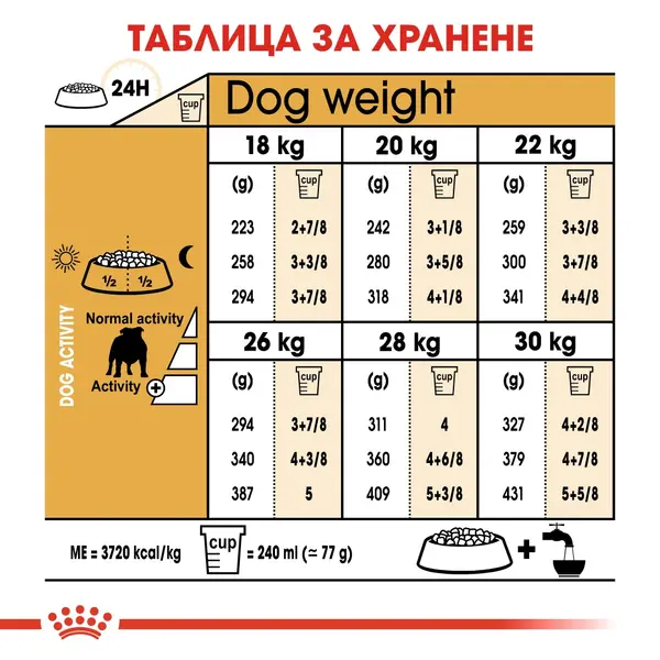 Royal Canin Bulldog Adult - за кучета порода английски булдог на възраст над 1 година