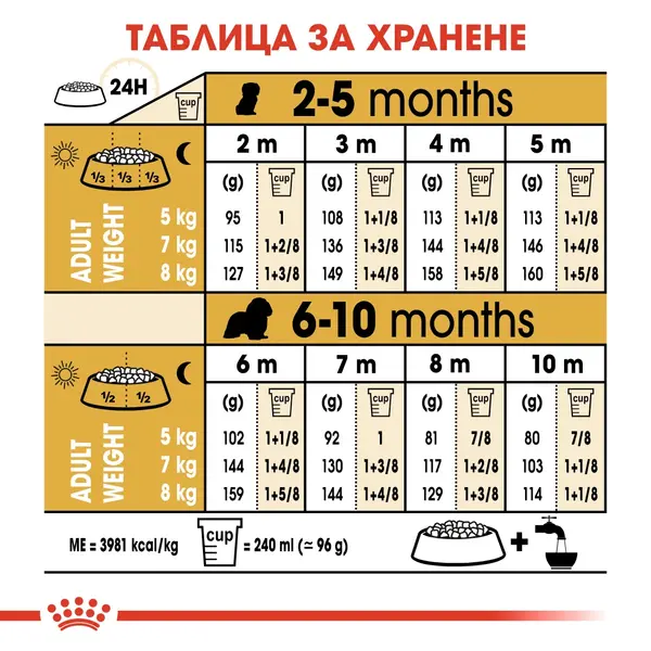 Royal Canin Cavalier King Charles Puppy - за подрастващи кучета от породата Кавалер Кинг Чарлз - 1.5 кг