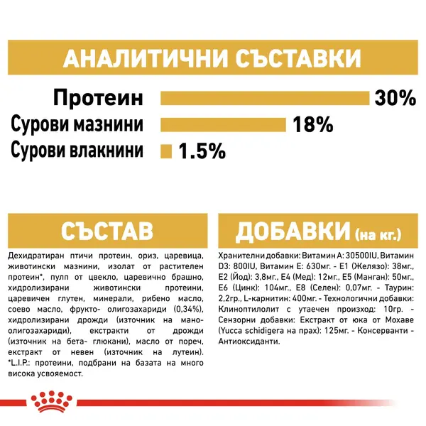 Royal Canin Cavalier King Charles Puppy - за подрастващи кучета от породата Кавалер Кинг Чарлз - 1.5 кг