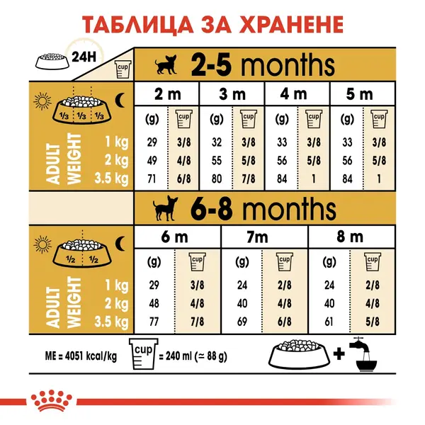 Royal Canin Chihuahua Puppy - суха храна за подрастващи кучета Чихуахуа до 8 месеца