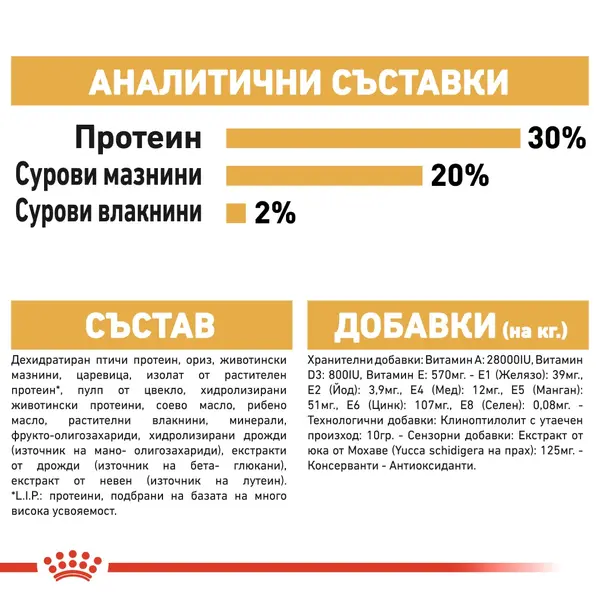 Royal Canin Chihuahua Puppy - суха храна за подрастващи кучета Чихуахуа до 8 месеца