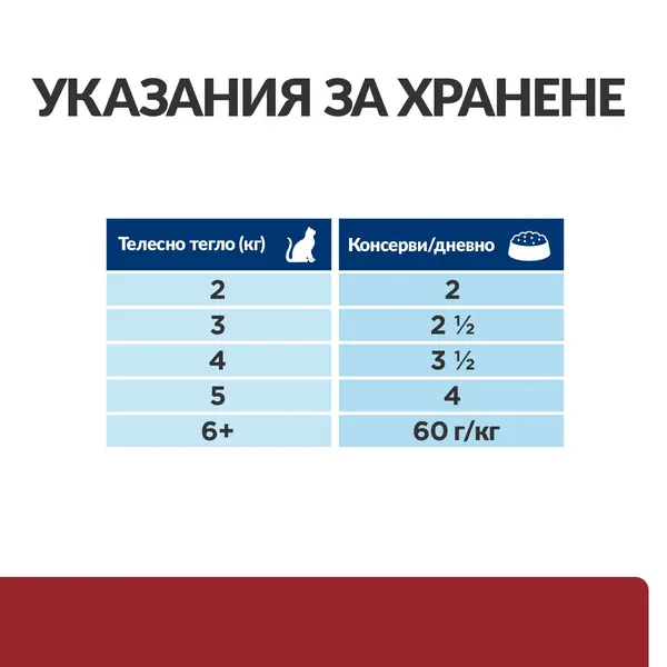 Hill's PRESCRIPTION DIET i/d Digestive Care AB+ Pouch - лечебна мокра храна за котки с храносмилателни разстройства и за възстановяване, пауч с пилешко - 12 бр x 85 г