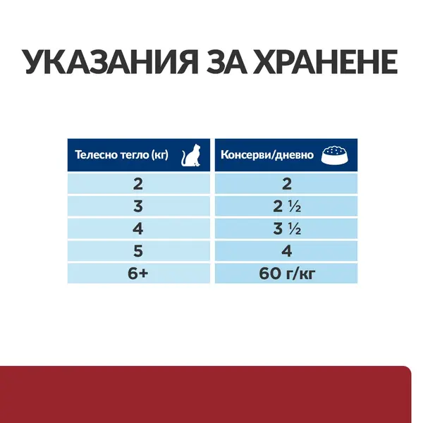 Hill's PRESCRIPTION DIET i/d Digestive Care AB+ Pouch - лечебна мокра храна за котки с храносмилателни разстройства и за възстановяване, пауч със сьомга - 12 бр x 85 г