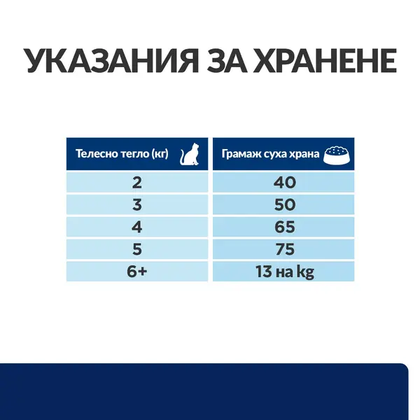 Hill's PRESCRIPTION DIET z/d Food Sensitivities - лечебна суха храна за котки с хранителни алергии с хидролизиран протеин
