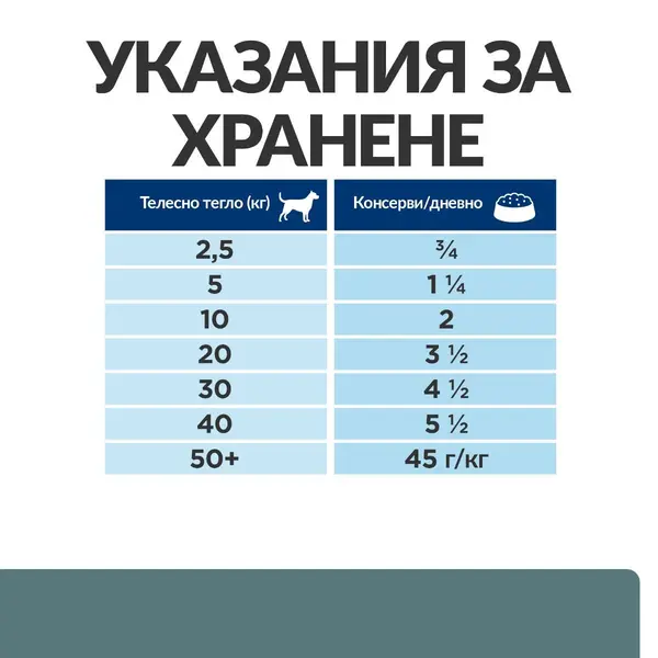 Hill's PRESCRIPTION DIET w/d Diabetes Care - лечебна мокра храна за кучета с диабет, с пилешко