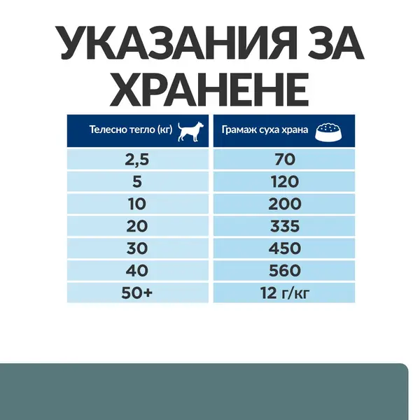 Hill's PRESCRIPTION DIET w/d Diabetes Care - лечебна суха храна за кучета с диабет, с пилешко