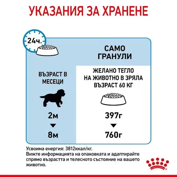 Royal Canin Giant Puppy - суха храна за подрастващи кучета