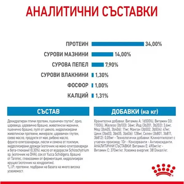 Royal Canin Giant Puppy - суха храна за подрастващи кучета