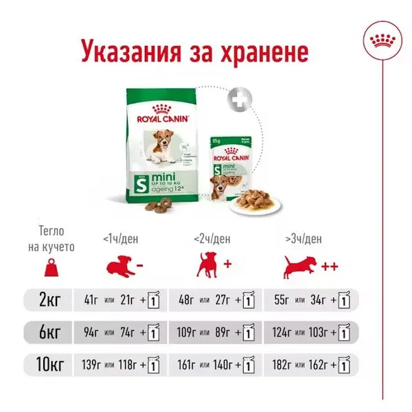 Royal Canin Mini Ageing +12 - суха храна за кучета в напреднала възраст - 1.5 кг