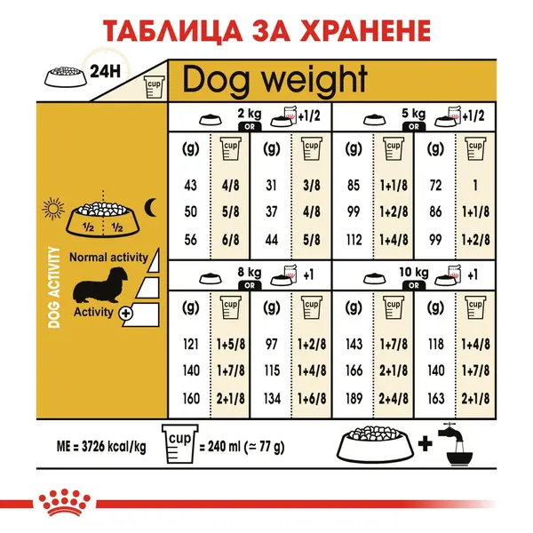 Royal Canin Dachshund Adult - за кучета порода дакел над 10 месечна възраст