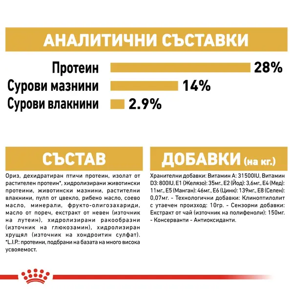 Royal Canin Dachshund Adult - за кучета порода дакел над 10 месечна възраст