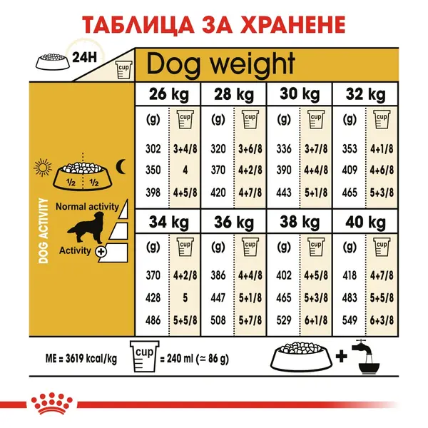 Royal Canin Golden Retriever Adult - за кучета порода Голдън Ретривър на възраст над 15 месеца