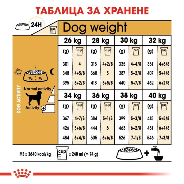 Royal Canin Labrador Retriever Adult - за кучета порода лабрадор на възраст над 15 месеца - 12 кг