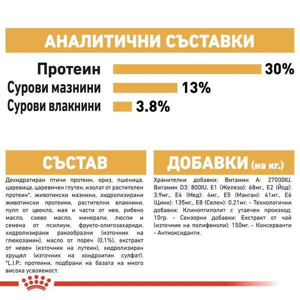 Royal Canin Labrador Retriever Adult - за кучета порода лабрадор на възраст над 15 месеца - 12 кг