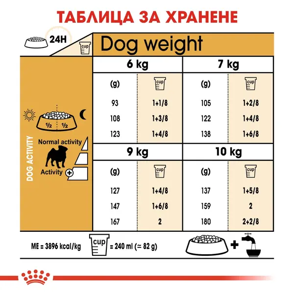 Royal Canin Pug Adult - за кучета порода мопс на възраст над 8 месеца  - 1.5 кг