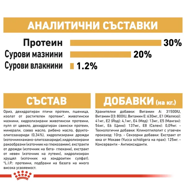 Royal Canin French Bulldog Puppy - за подрастващи кучета порода френски булдог на възраст от 1 до 12 месеца - 3 кг