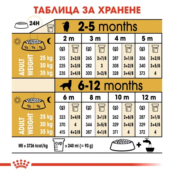 Royal Canin Golden Retriever Puppy - за подрастващи кучета порода Голдън Ретривър на възраст до 15 месеца